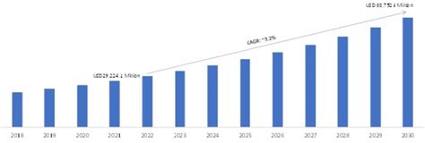 south america helicopters market by point of sale|Helicopters Market Overview, Size, Share, Industry, .